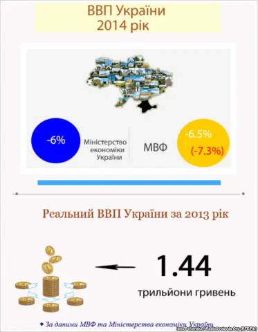 Не варто сподіватися на те, що «війна все спише», в тому числі гальмування перетворень - Жолудь