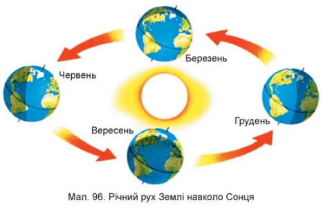 Важливі періоди для Землі