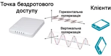 Горизонтальний і Вертикальний