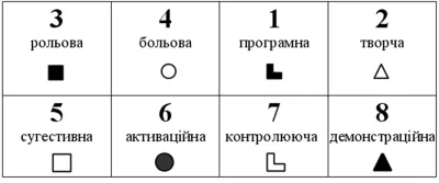 Модель психіки ЕІЕ - Гамлет