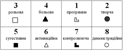 Модель психіки ЕСІ - Драйзер