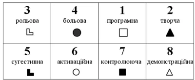 Модель психіки ЛІІ - Робесп'єр, Декарт