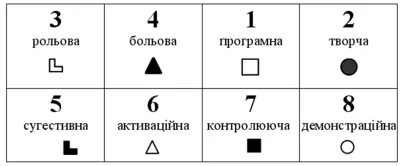 Модель психіки ЛСІ - Горький