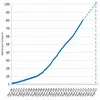 Facebook здобуде 1 млрд користувачів у серпні