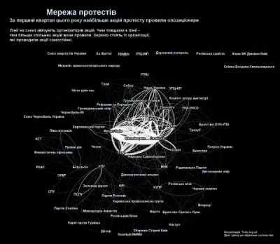 Хто з ким?