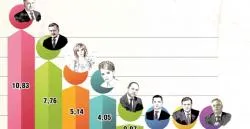 "Європейський президент". Детально про кожного кандидата