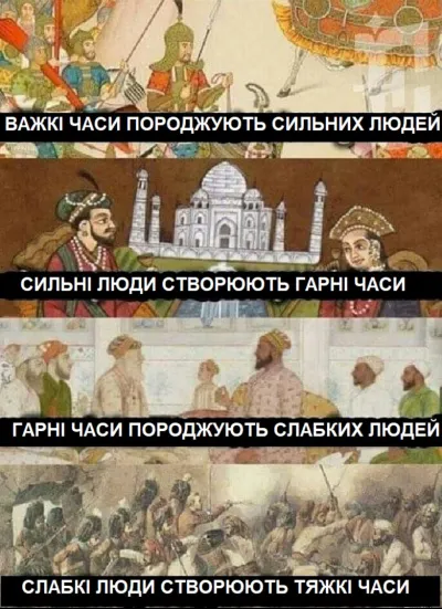 Злет і занепад династій (держав)  Ібн Хальдун