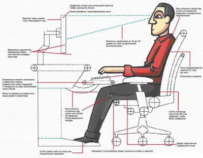 Як зберегти здоров’я при щоденній роботі за комп’ютером?